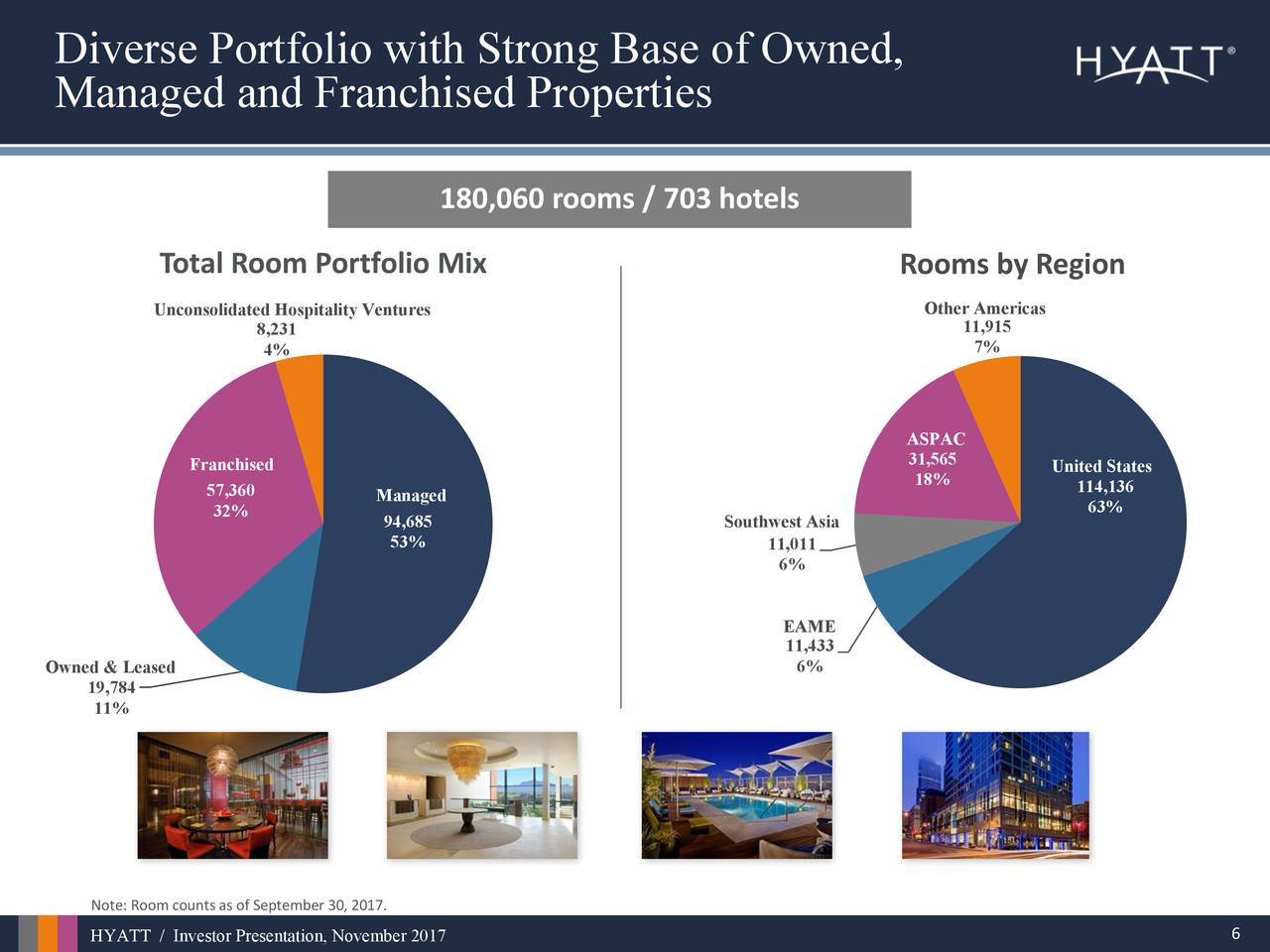 Hyatt Hotels Corporation 2017 Q3 Results Earnings Call Slides (NYSE