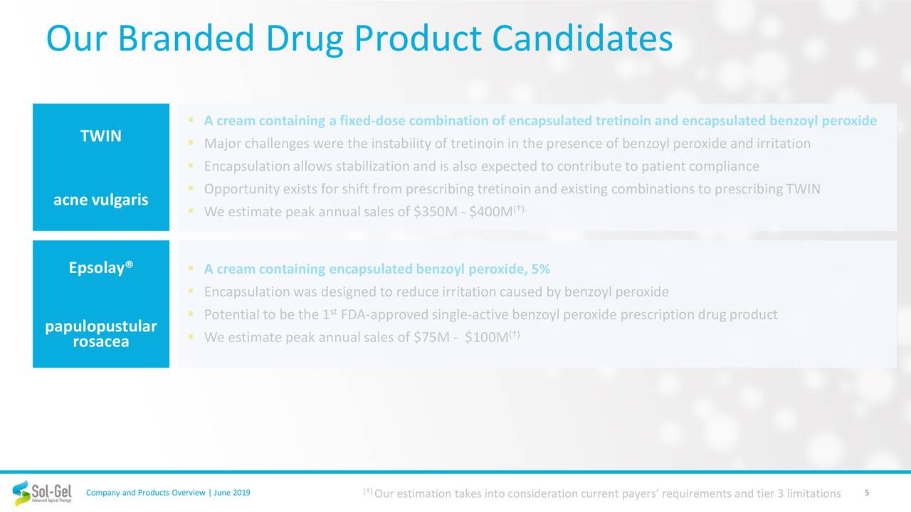 Our Branded Drug Product Candidates