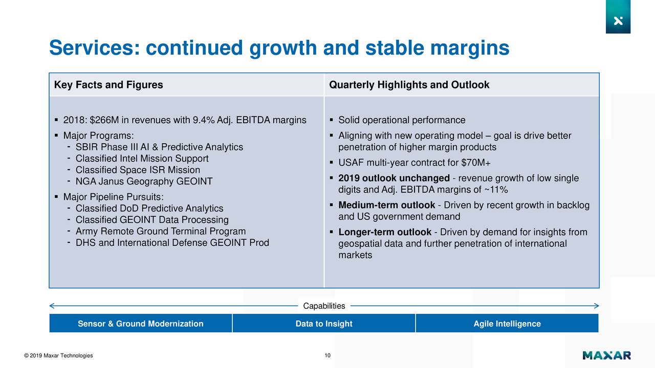 Services: continued growth and stable margins