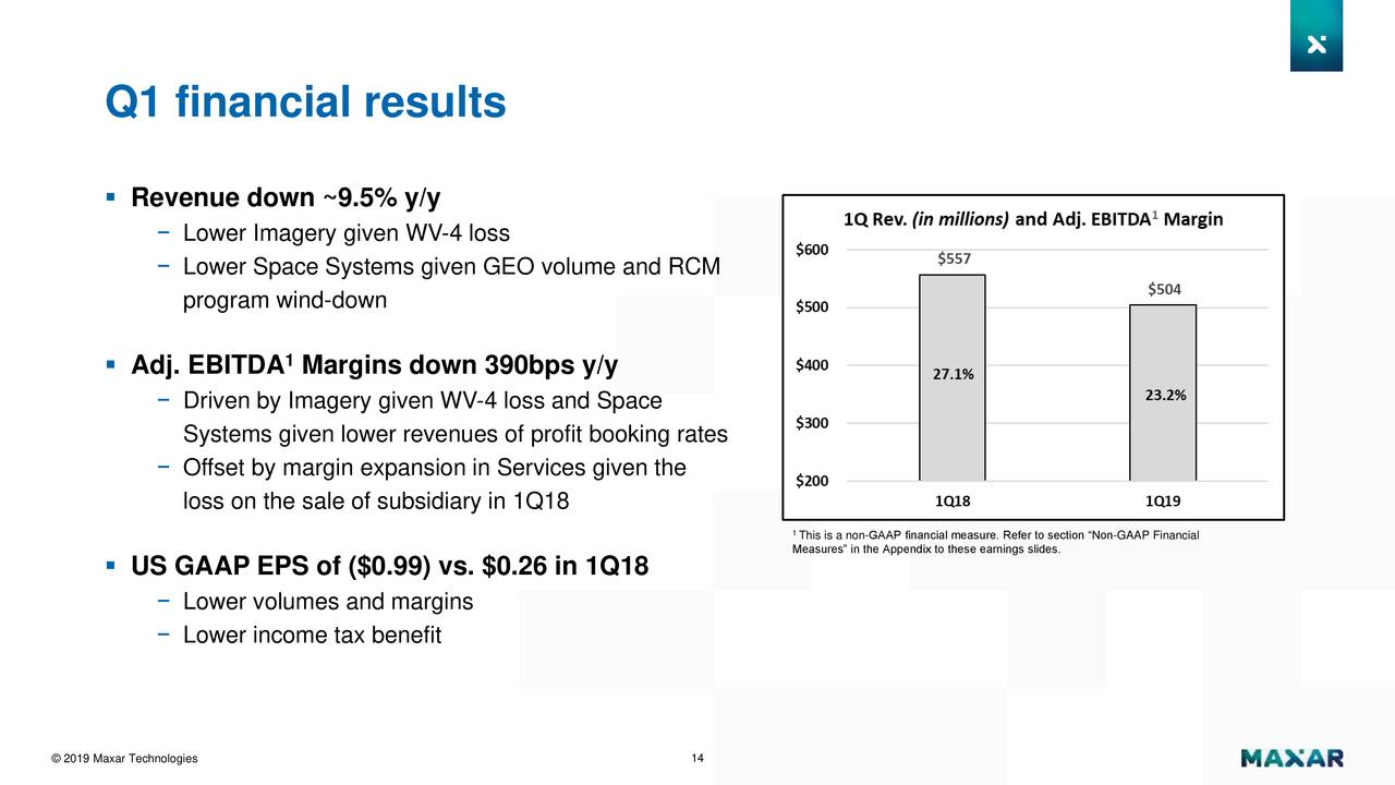 Q1 financial results
