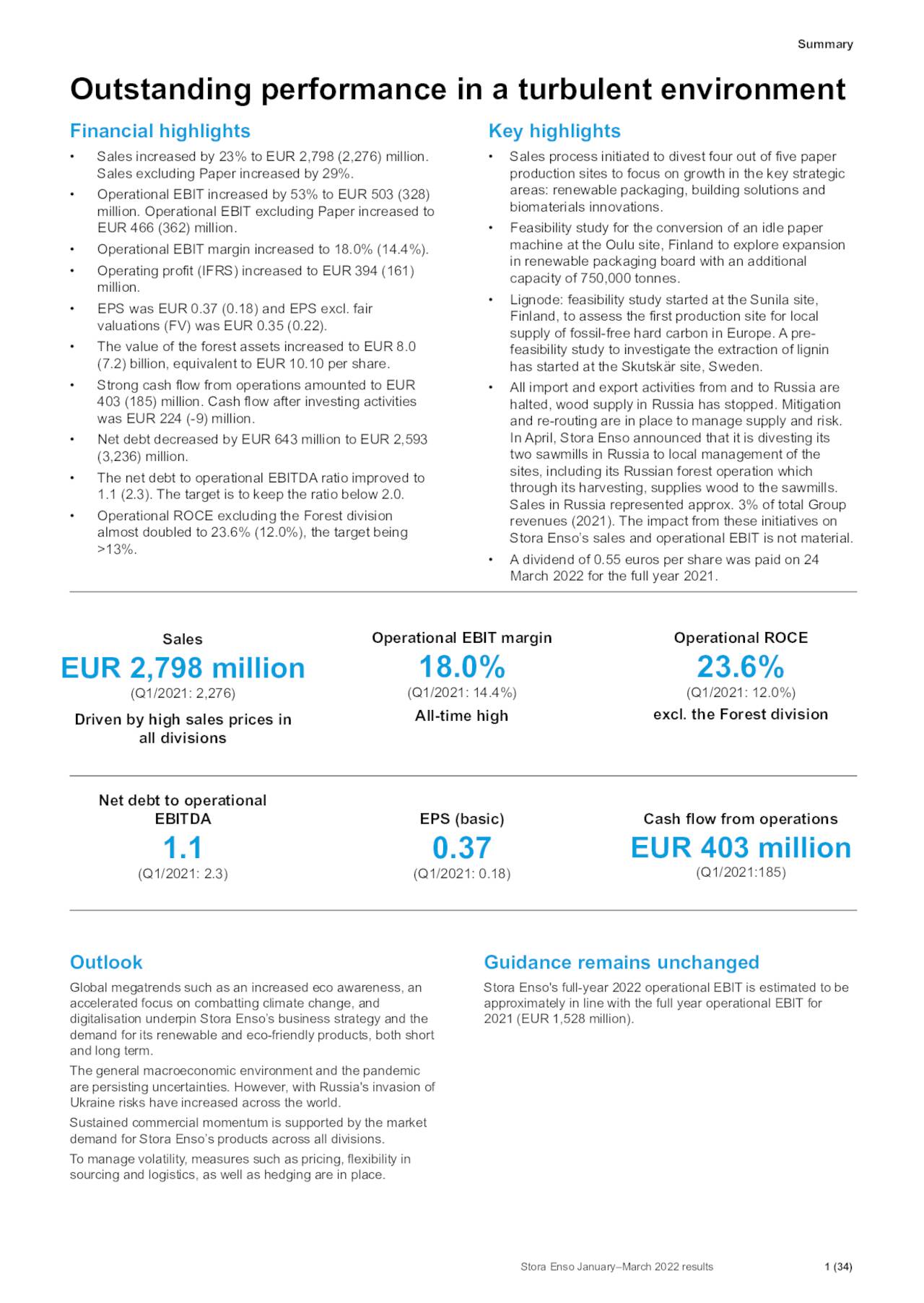 Stora Enso Oyj 2022 Q1 - Results - Earnings Call Presentation (OTCMKTS ...