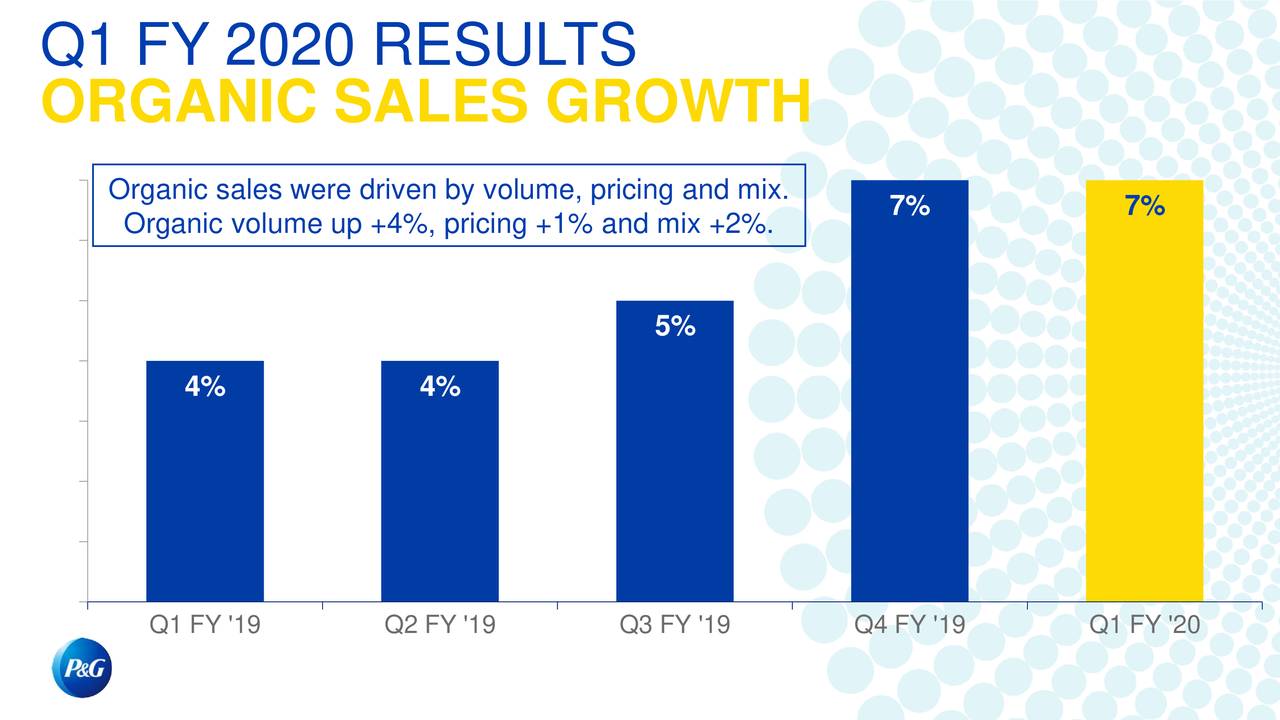 Procter & Gamble Stock...