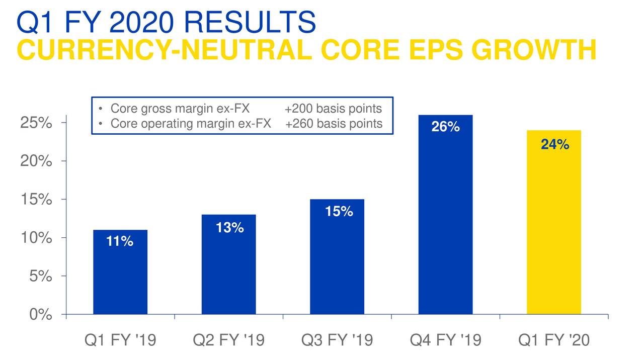 Procter & Gamble Stock...