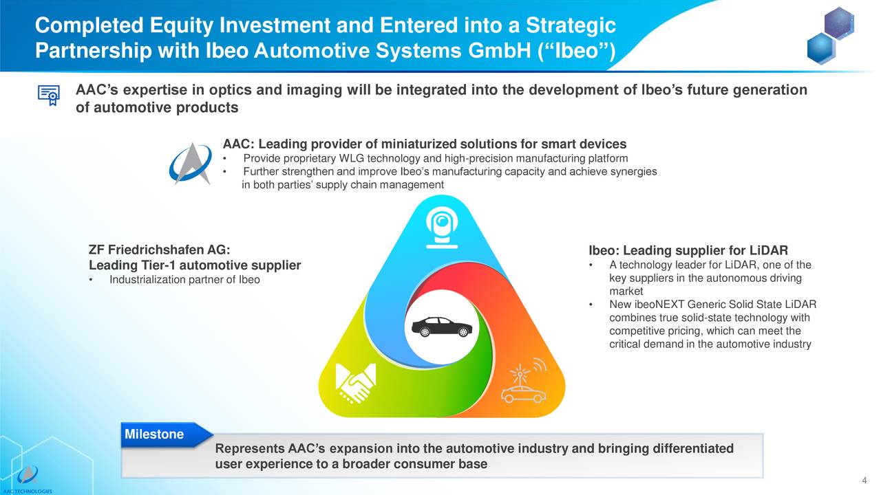 Aac Technologies Holdings Inc 2021 Q2 Results Earnings Call Presentation Otcmkts Aacay Seeking Alpha