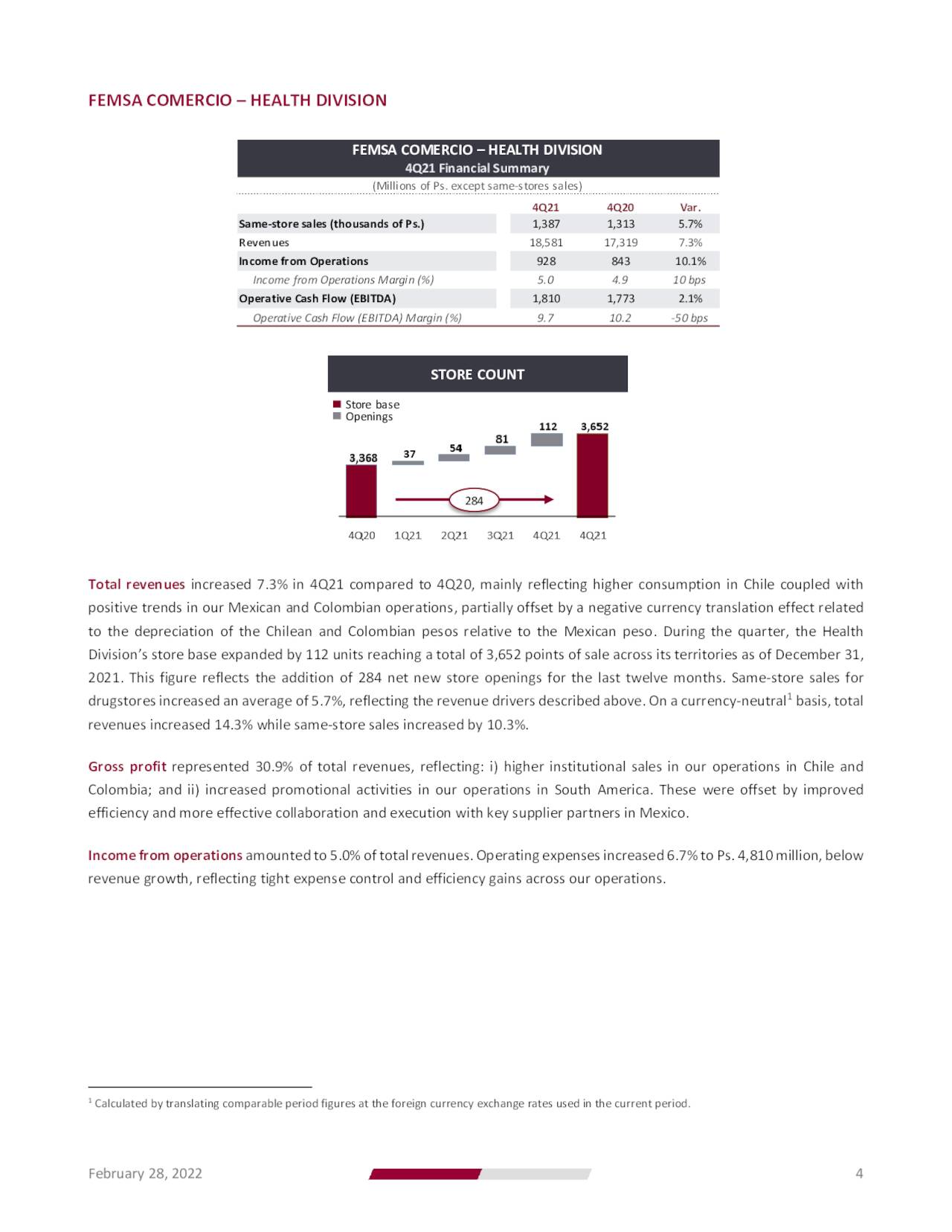 Fomento Económico Mexicano, S.A.B. De C.V. 2021 Q4 - Results - Earnings ...