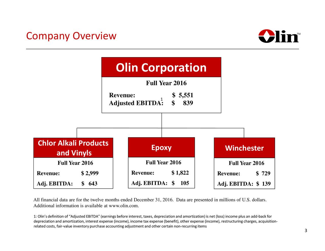 Analysis On Olin Corporation www.medicalcollegekolkata.in