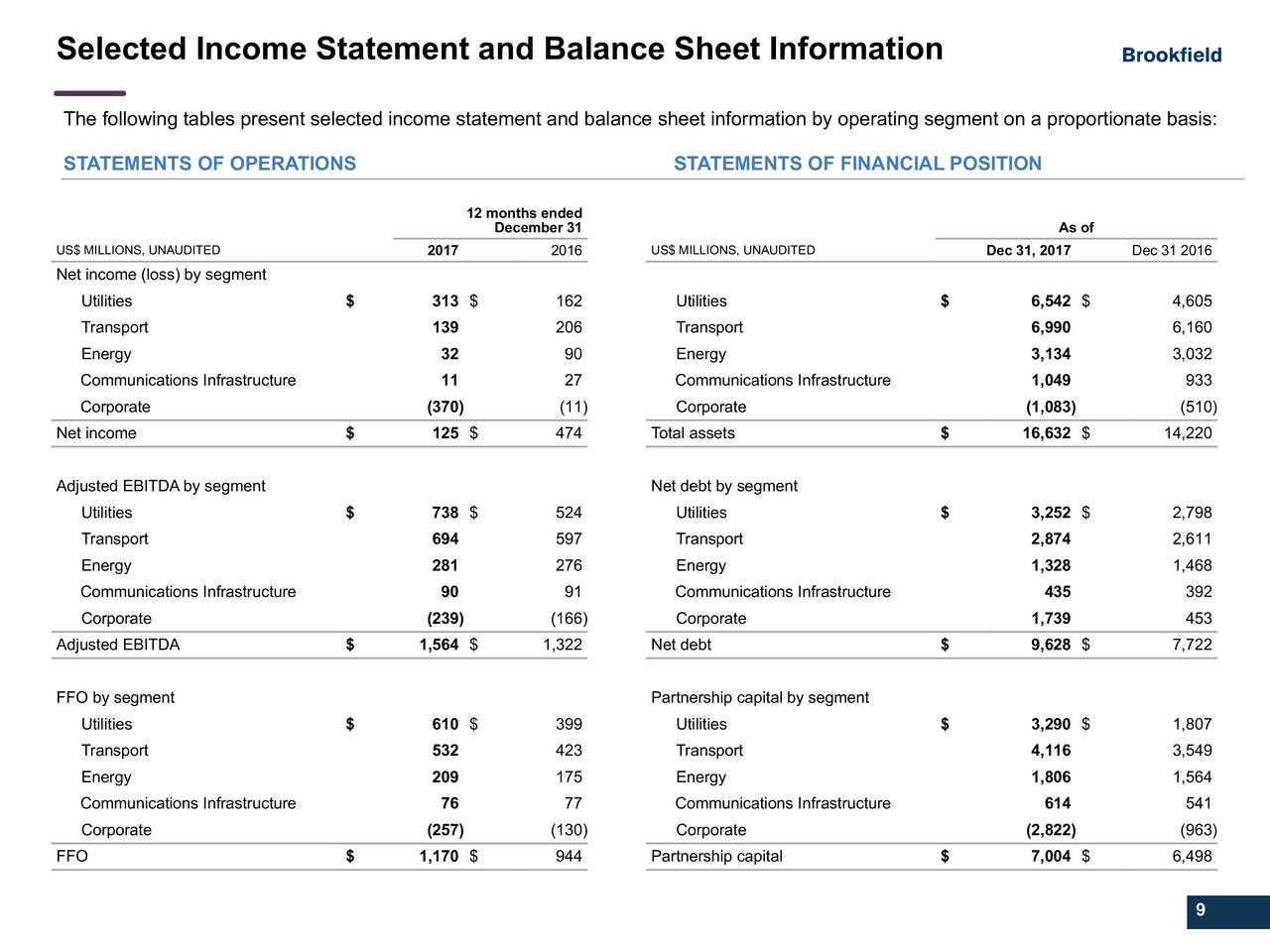 Brookfield Infrastructure Partners L.P. 2017 Q4 - Results - Earnings ...