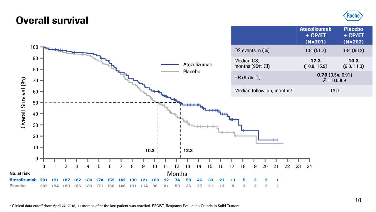 roche-presentation-at-the-iaslc-world-conference-on-lung-cancer-sept