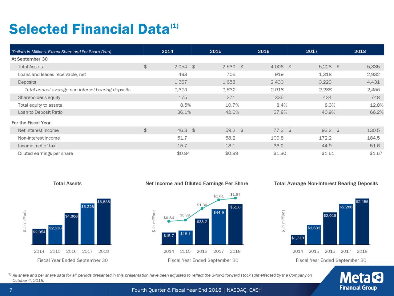 Meta Financial Group, Inc. 2018 Q4 Results Earnings Call Slides