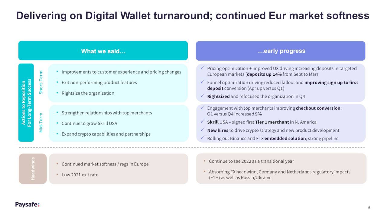 Digital Wallet Progress