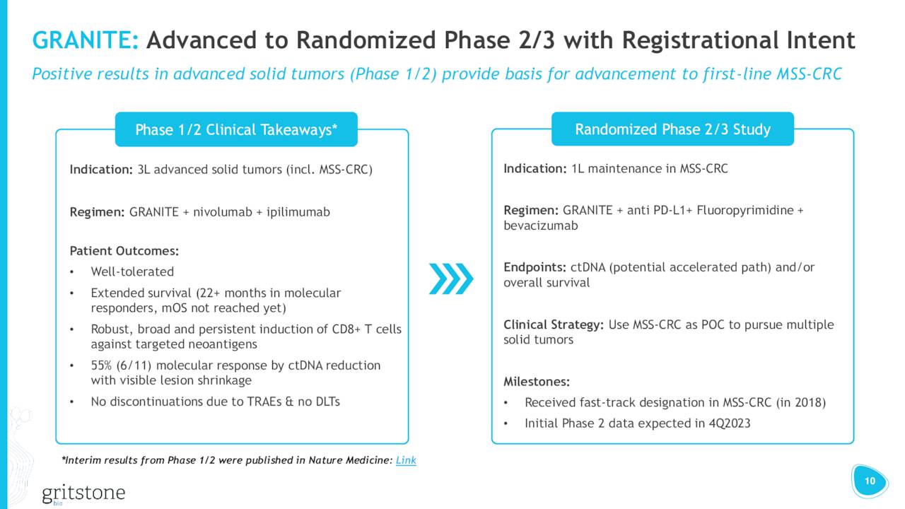 A Peek At Gritstone Bio's Pipeline (NASDAQ:GRTS) | Seeking Alpha