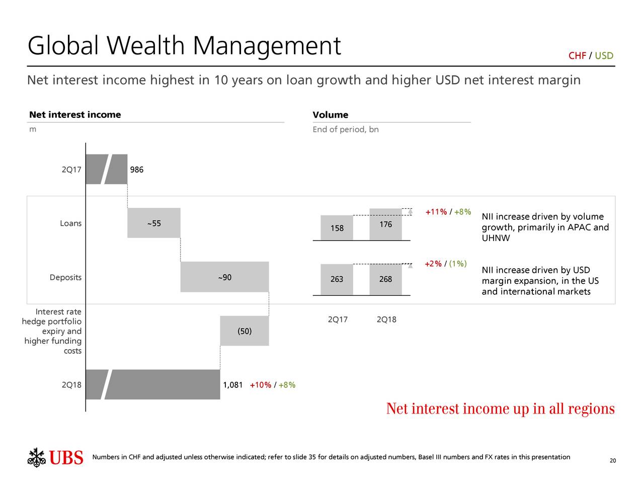 Global Wealth Management
