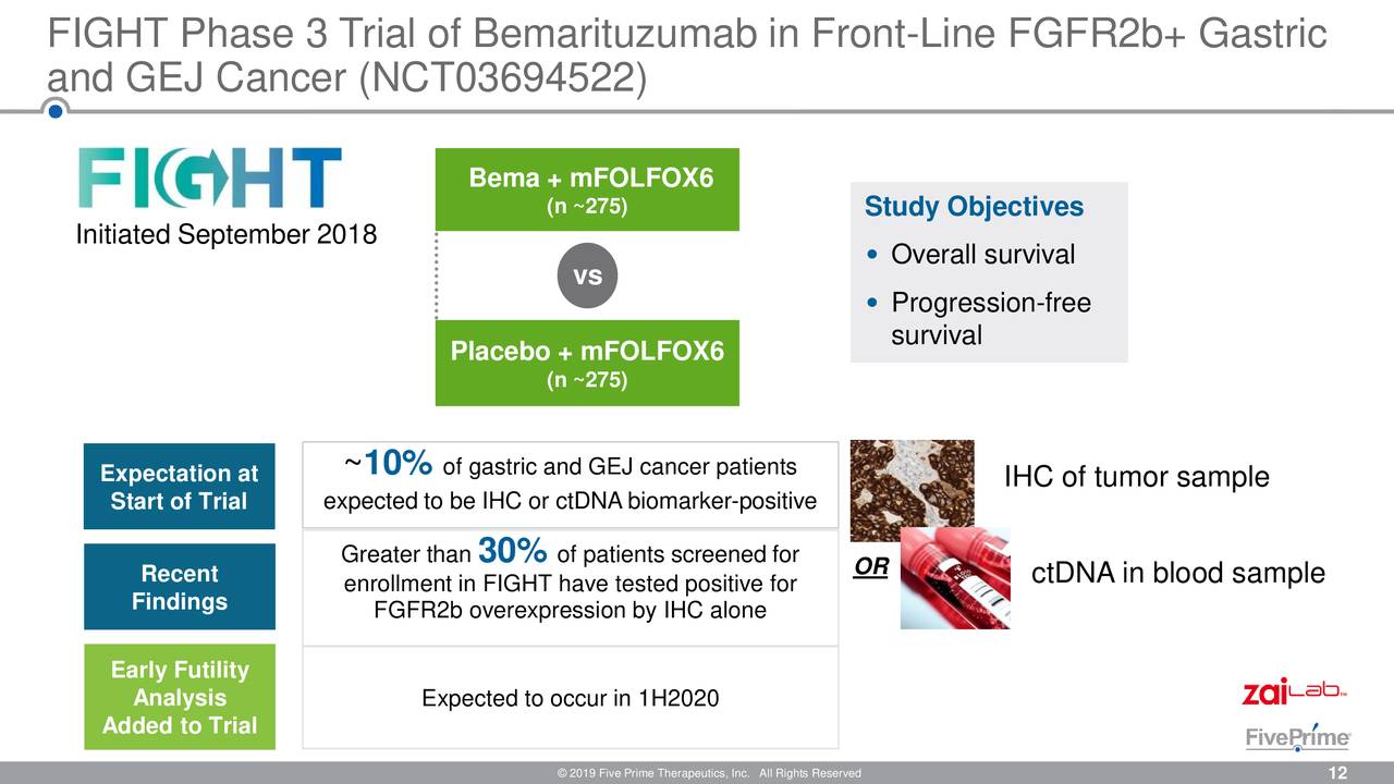 Five Prime Therapeutics (FPRX) Investor Presentation - Slideshow ...