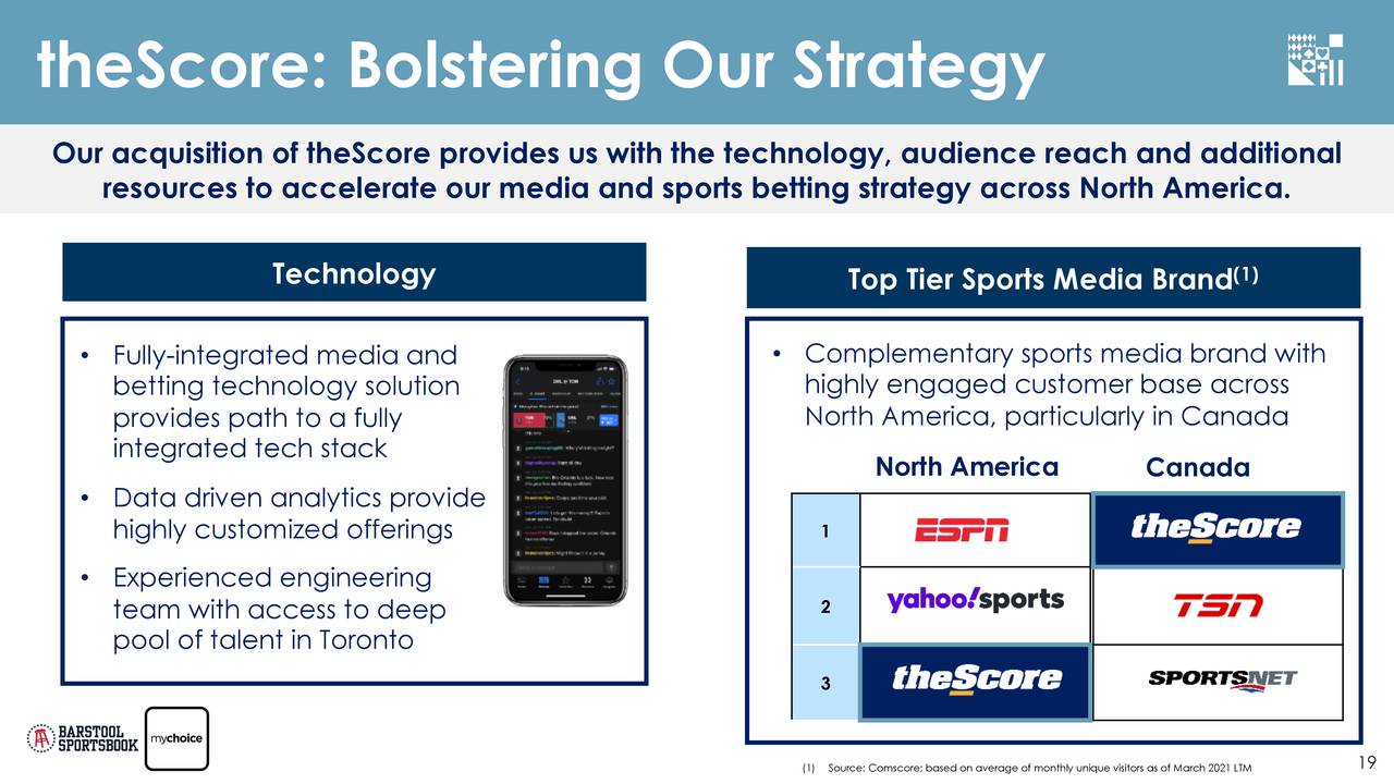 theScore: Bolstering Our Strategy