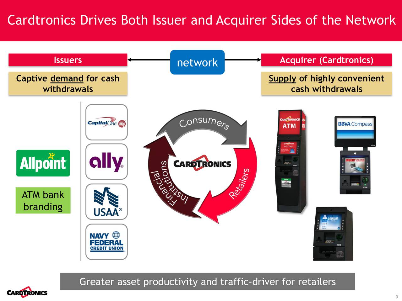 cardtronics photos