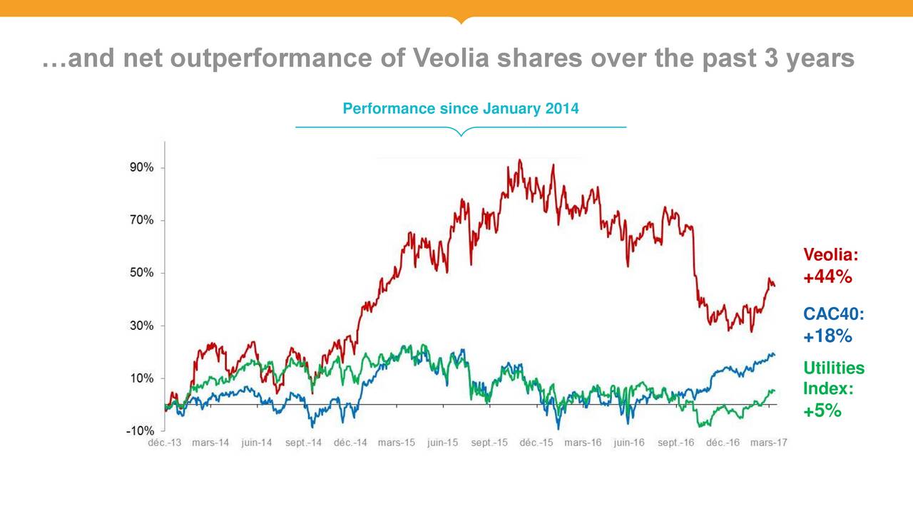 veolia investor presentation 2021