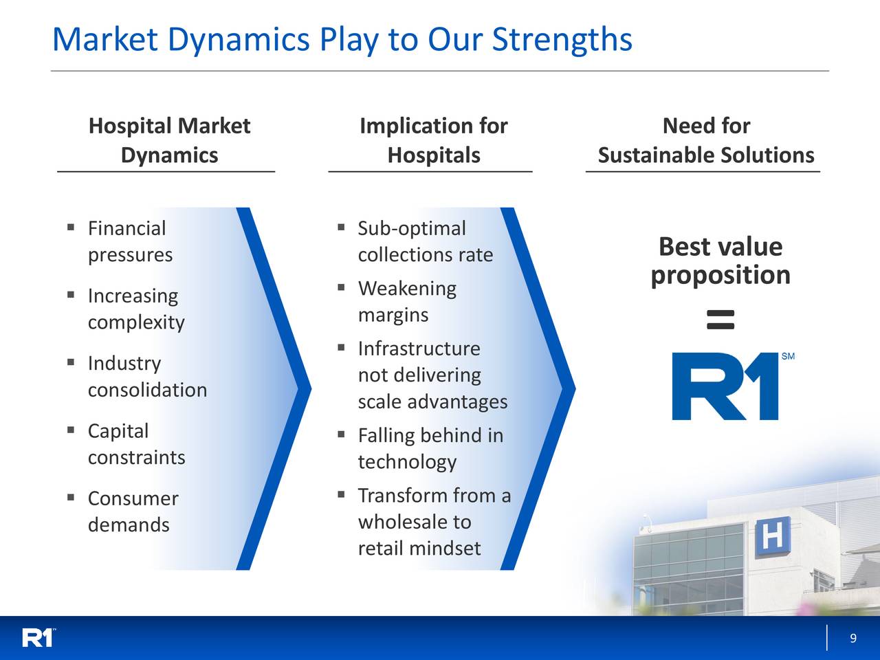 R1 RCM (RCM) Presents At 37th Annual J.P. Healthcare Conference