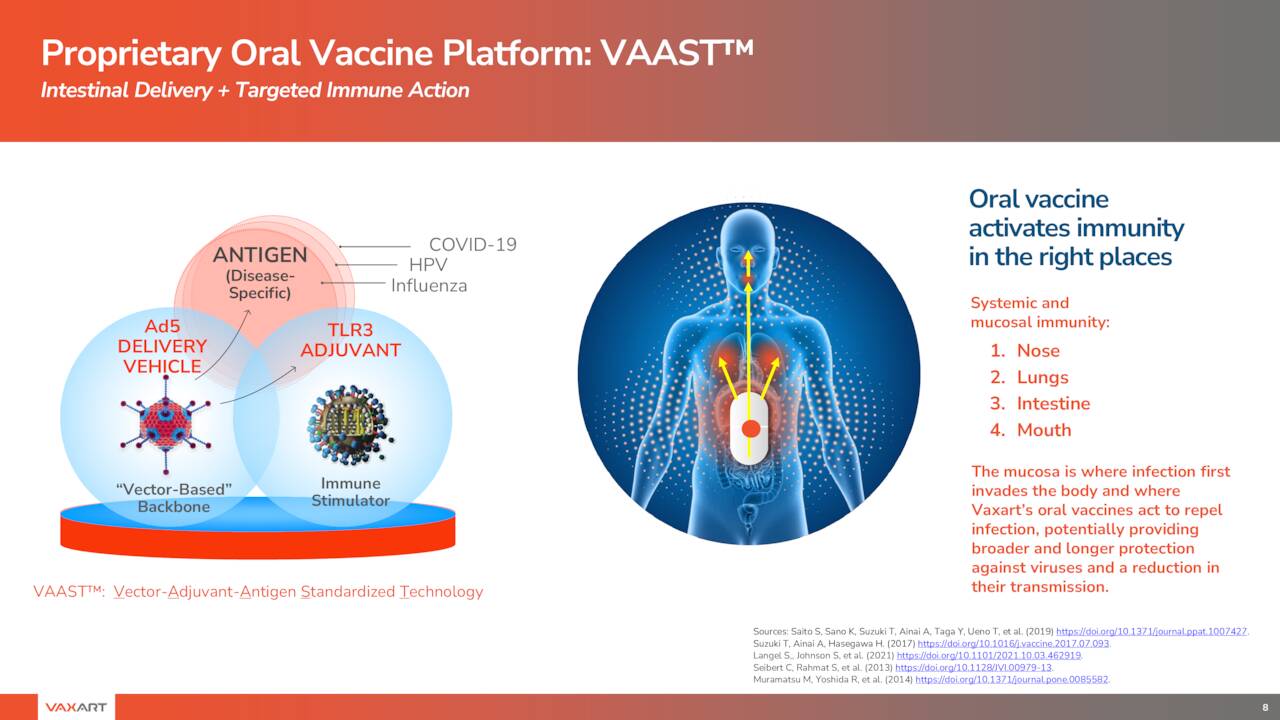 Vaccine Platform