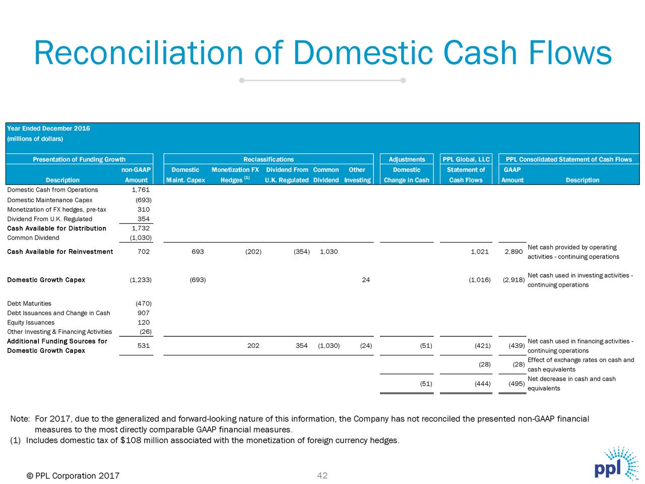 Проект cashflow fund