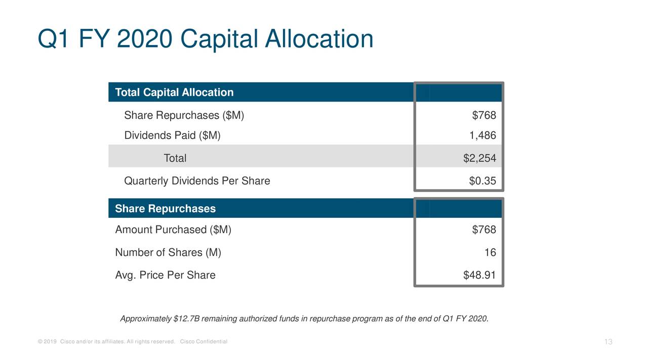 Cisco Stock Price: The...