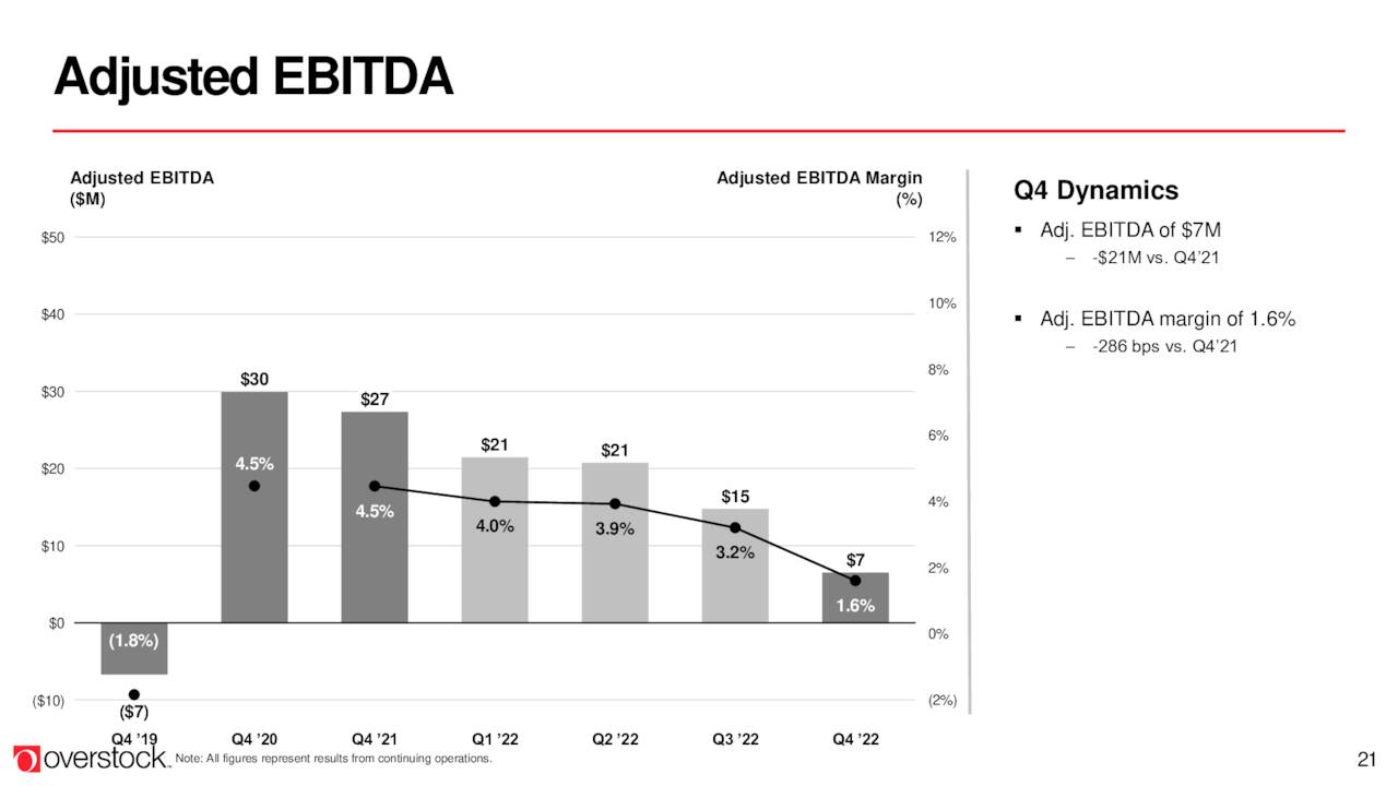 Adjusted EBITDA