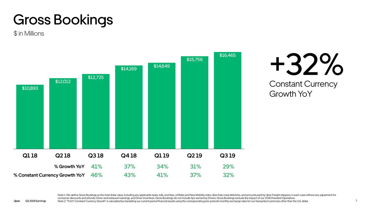 Uber Stock Price plunge...