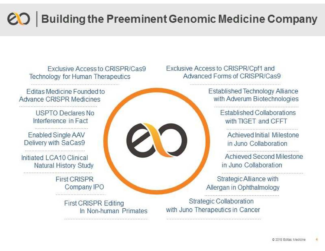 Editas Medicine (EDIT) Presents At 38th Annual Cowen And Company ...