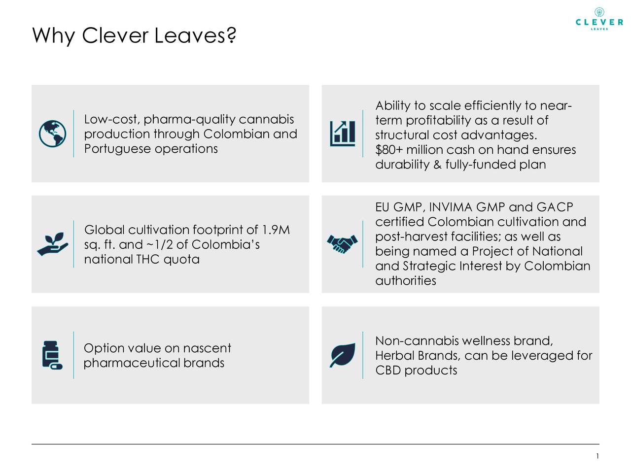 Clever Leaves Holdings (CLVR) Presents At 2021 ICR Conference