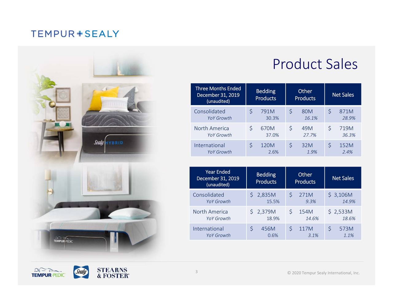 Tempur Sealy International (TPX) Investor Presentation - Slideshow ...