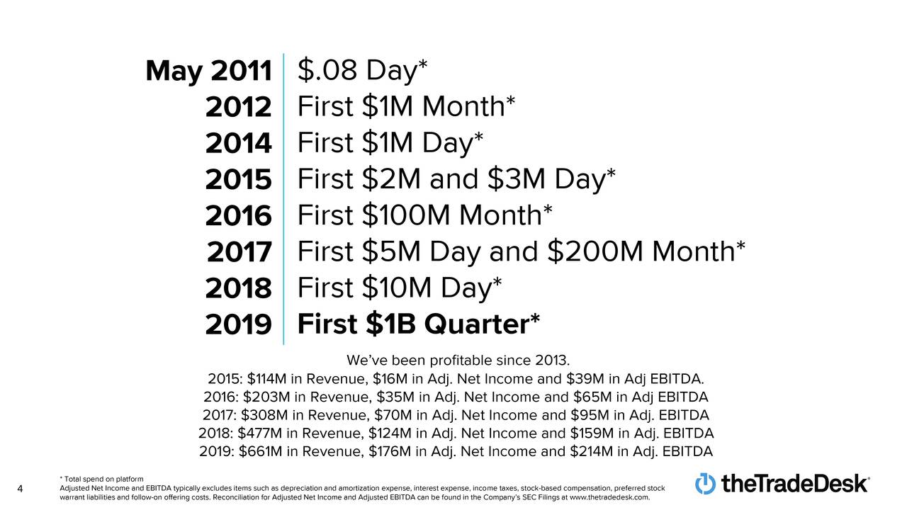 The Trade Desk, Inc. 2020 Q2 Results Earnings Call Presentation (NASDAQTTD) Seeking Alpha