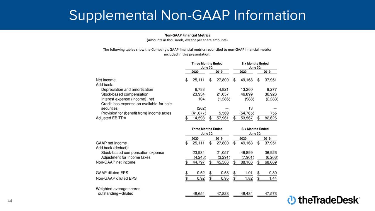 The Trade Desk, Inc. 2020 Q2 Results Earnings Call Presentation (NASDAQTTD) Seeking Alpha