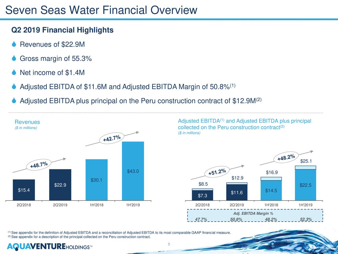 Seven Seas Water Financial Overview