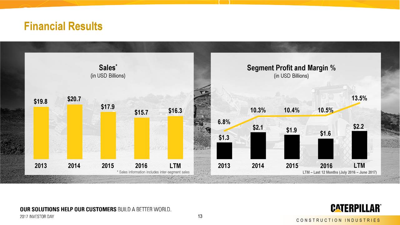 Caterpillar (CAT) Investor Presentation - Slideshow (NYSE:CAT ...