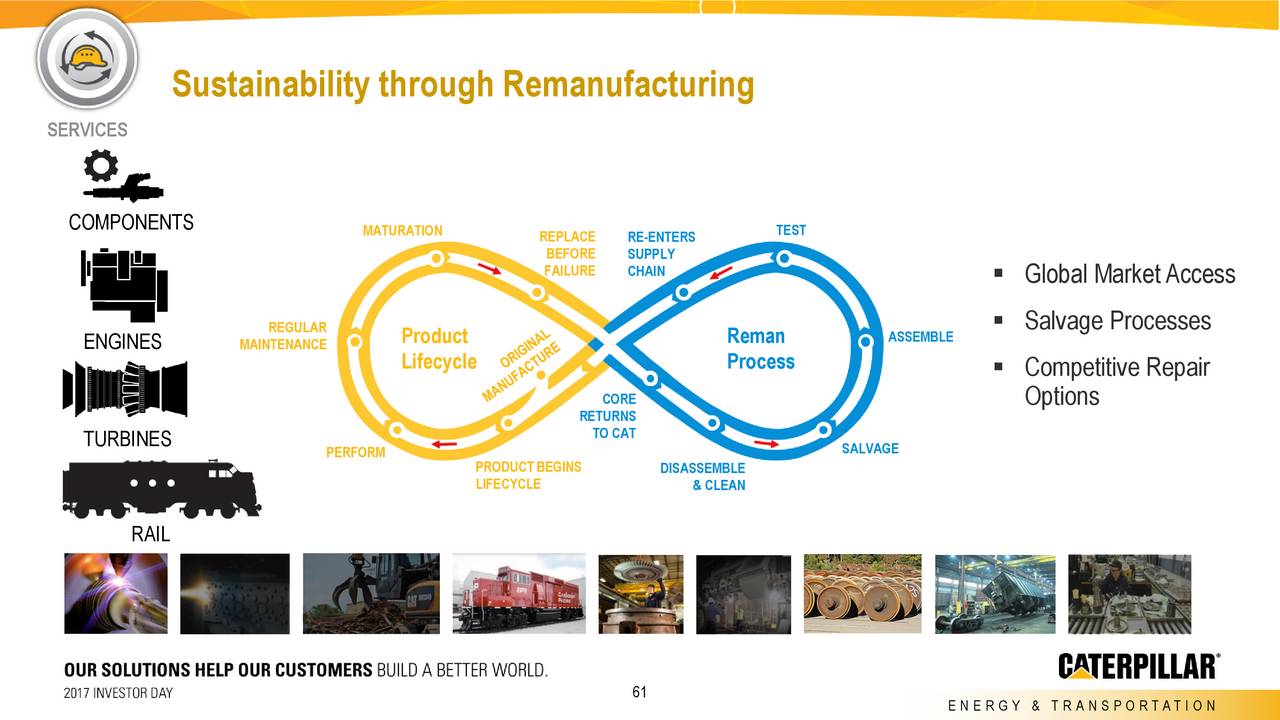 caterpillar investor presentation 2021