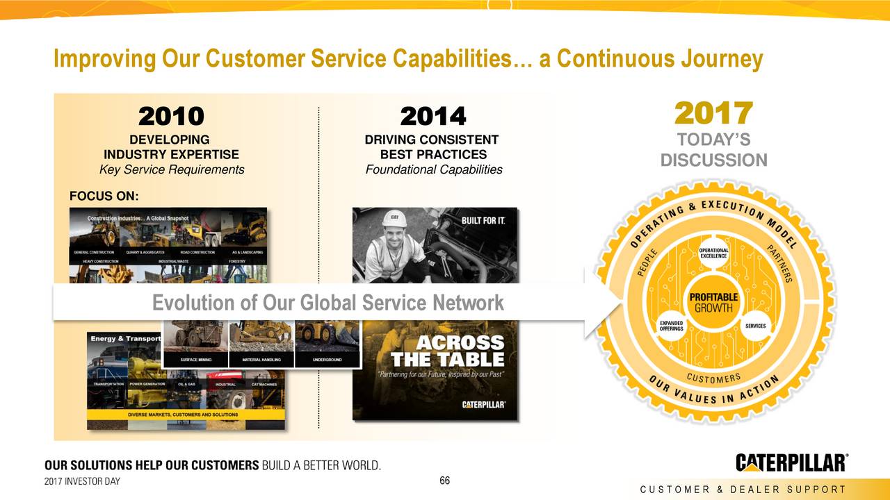 caterpillar investor presentation 2021