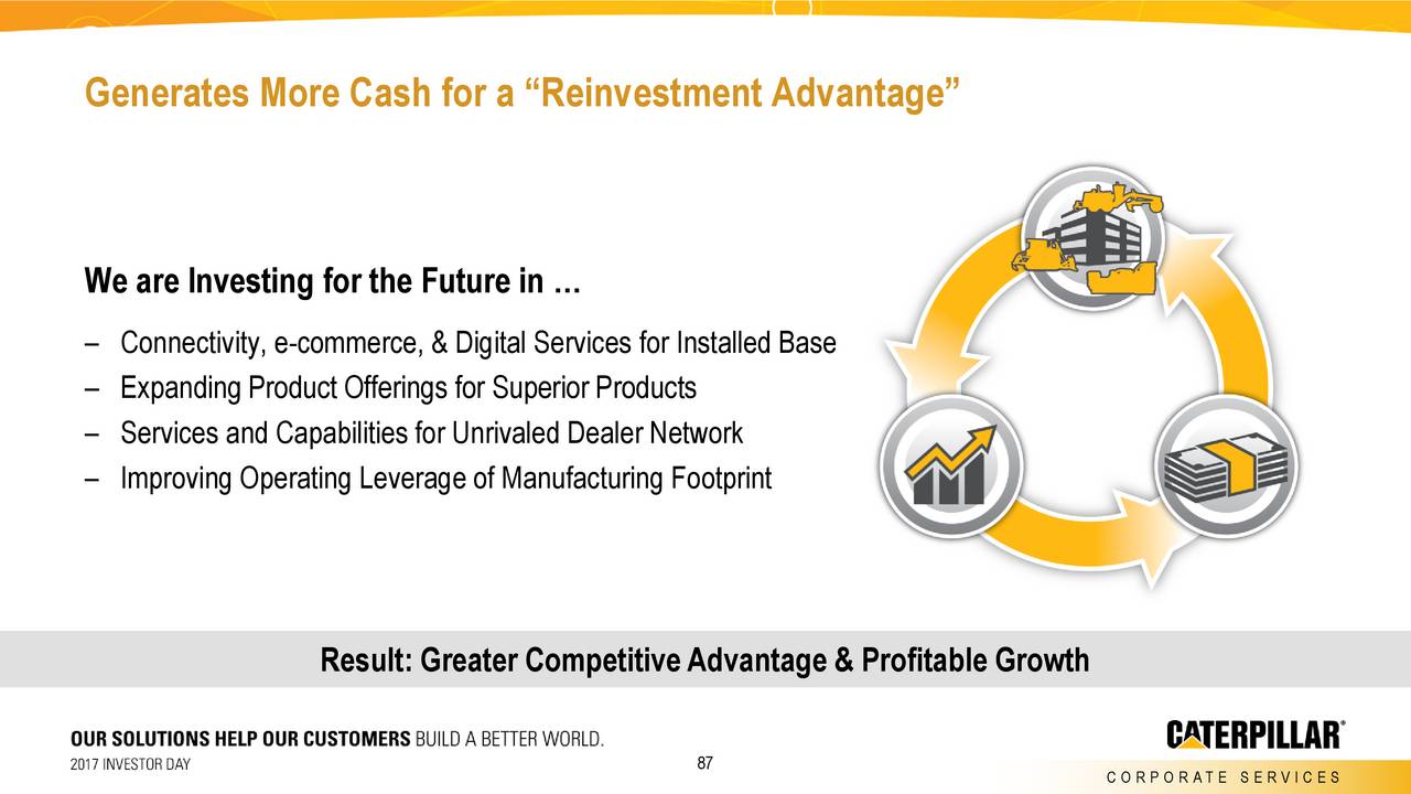 caterpillar investor presentation 2021