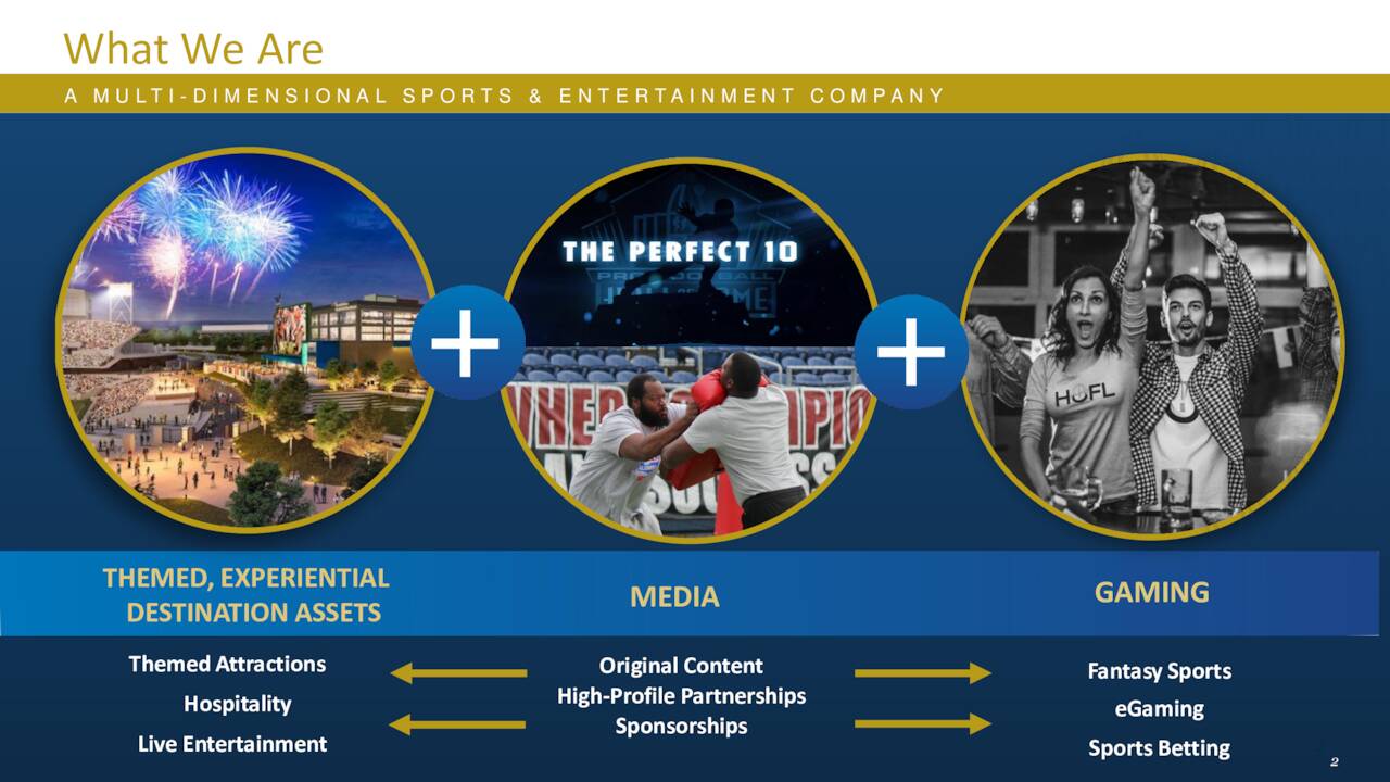 Hall Of Fame Resort & Entertainment Company Hall of Fame Resort & Entertainment Company 2022 Q1 - Results
