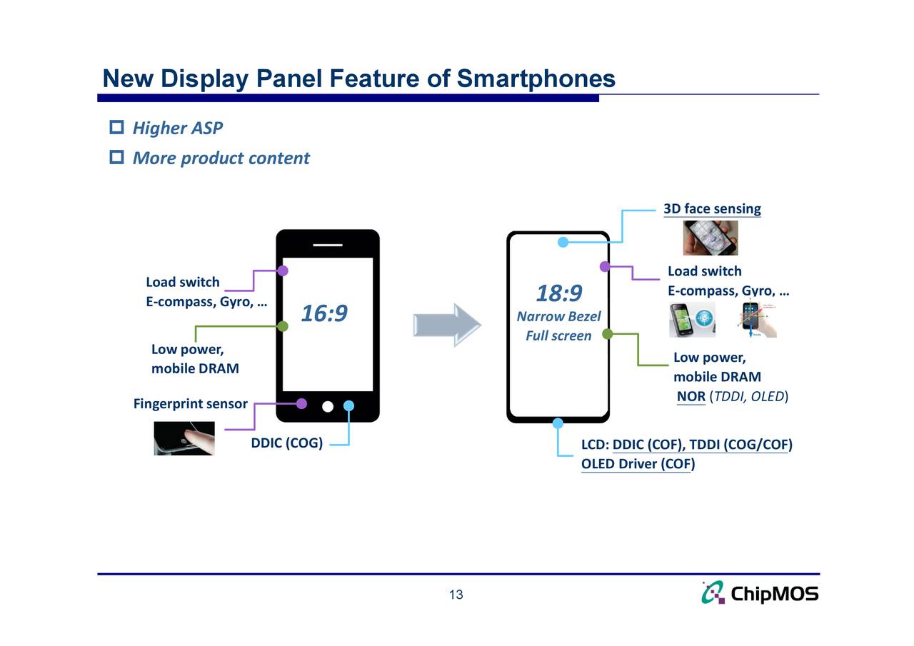 ChipMOS TECH (IMOS) Presents At Credit Suisse Great China Technology ...