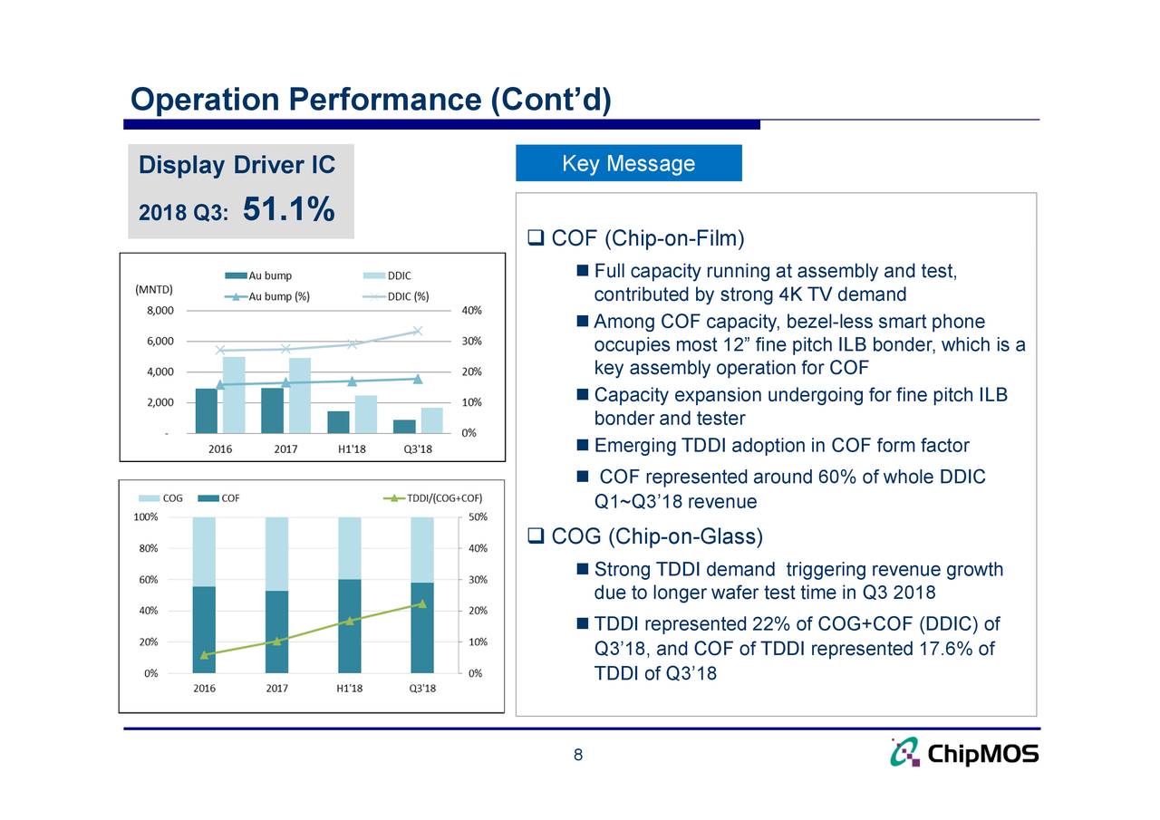 ChipMOS TECH (IMOS) Presents At Credit Suisse Great China Technology ...