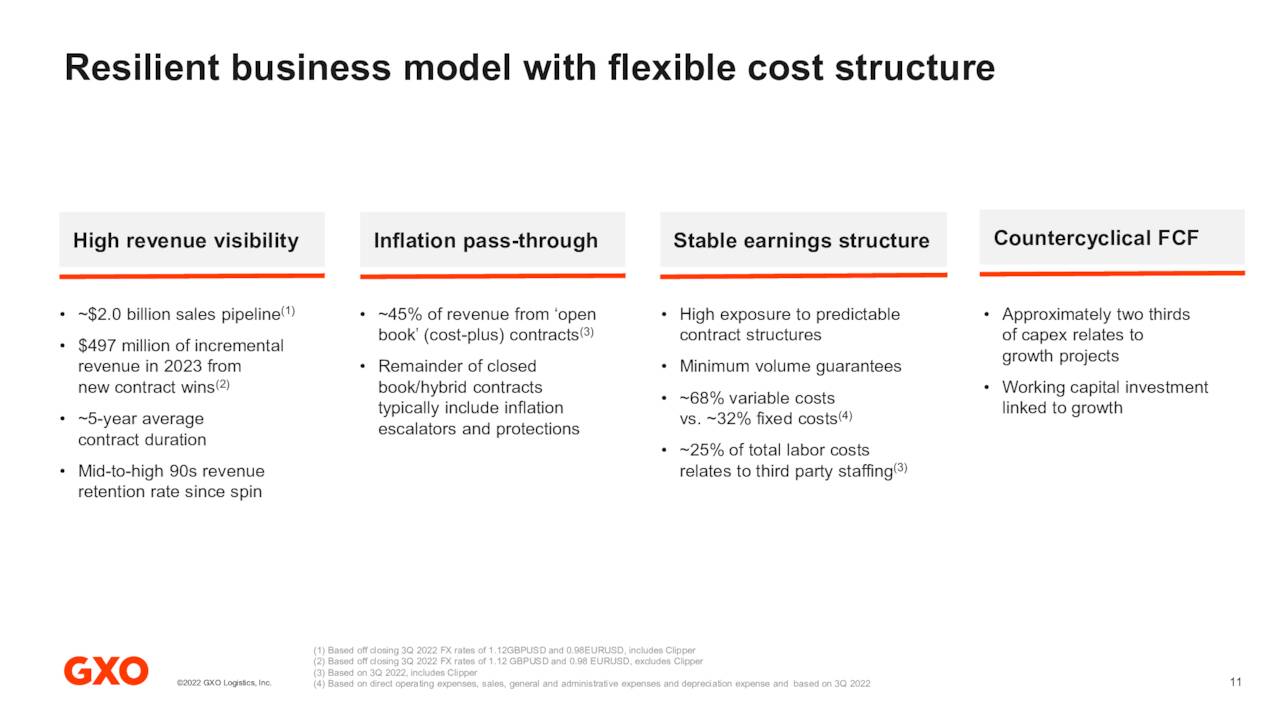 Resilient business model with flexible cost structure