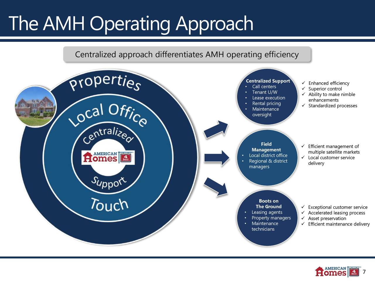 American Homes 4 Rent (AMH) Investor Presentation Slideshow (NYSEAMH