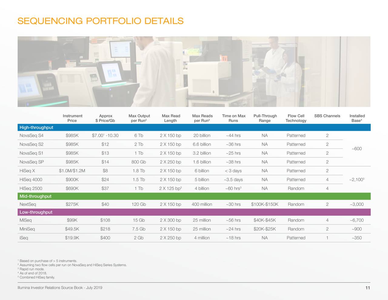 Illumina, Inc. 2019 Q2 Results Earnings Call Slides (NASDAQILMN