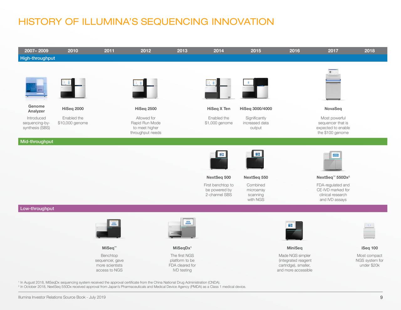 Illumina, Inc. 2019 Q2 Results Earnings Call Slides (NASDAQILMN