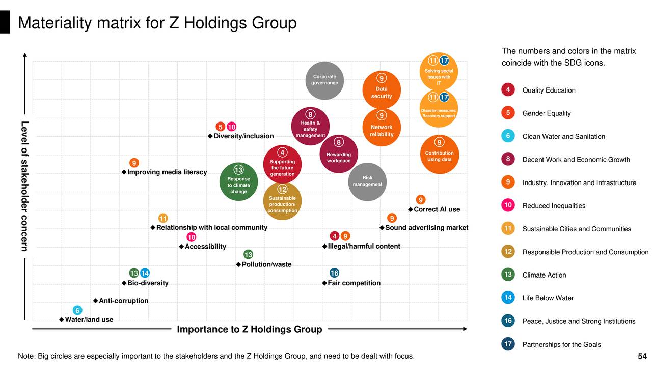 Z Holdings Corporation 2020 Q1 Results Earnings Call Presentation