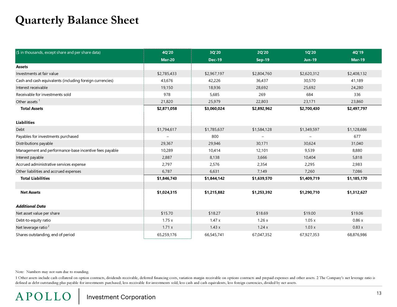 Apollo Investment 2020 Q4 - Results - Earnings Call Presentation ...