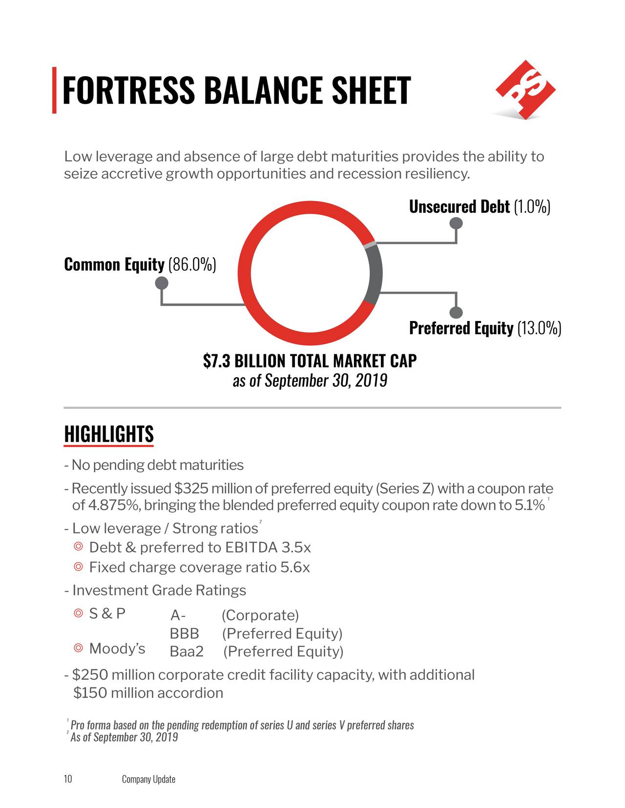 PS Business Parks (PSB) Investor Presentation Slideshow (NYSEPSB
