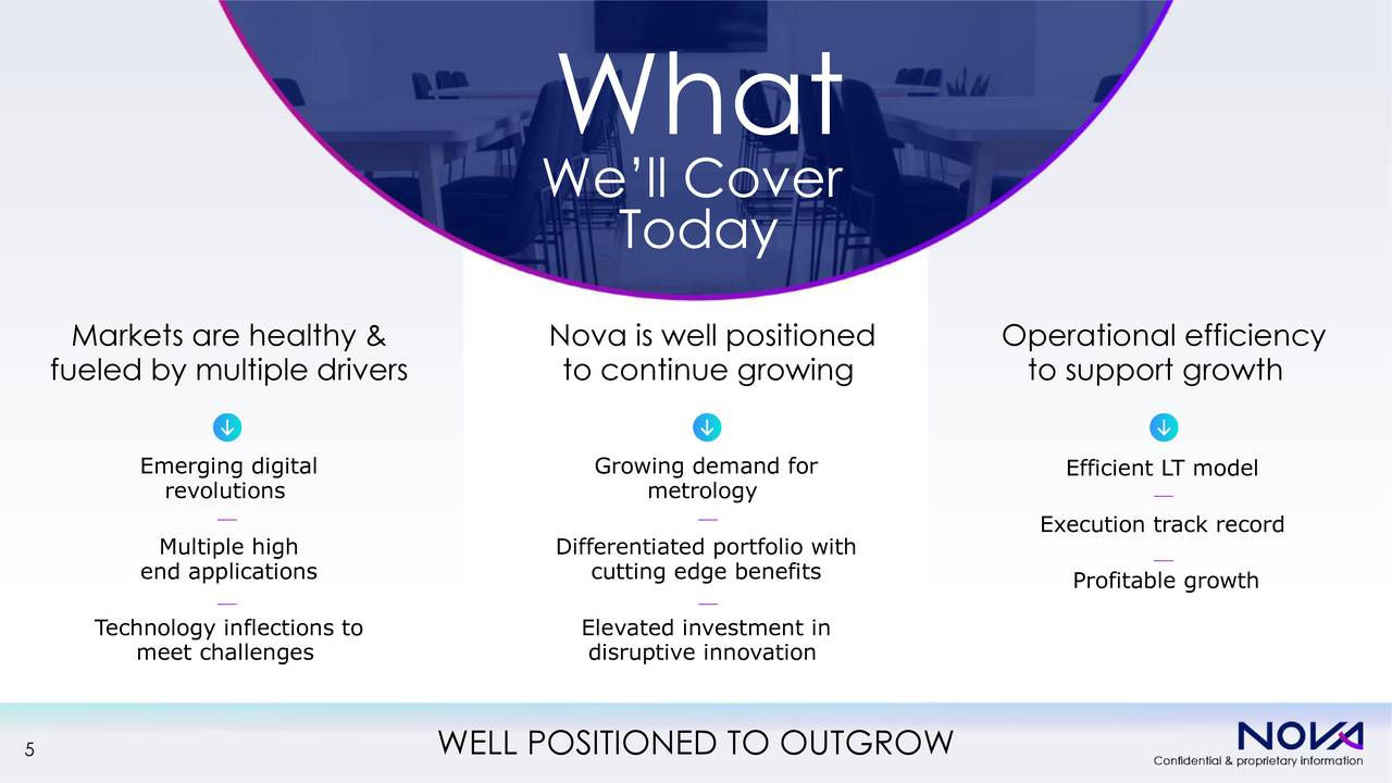 Nova Measuring Instruments (NVMI) Investor Presentation Slideshow