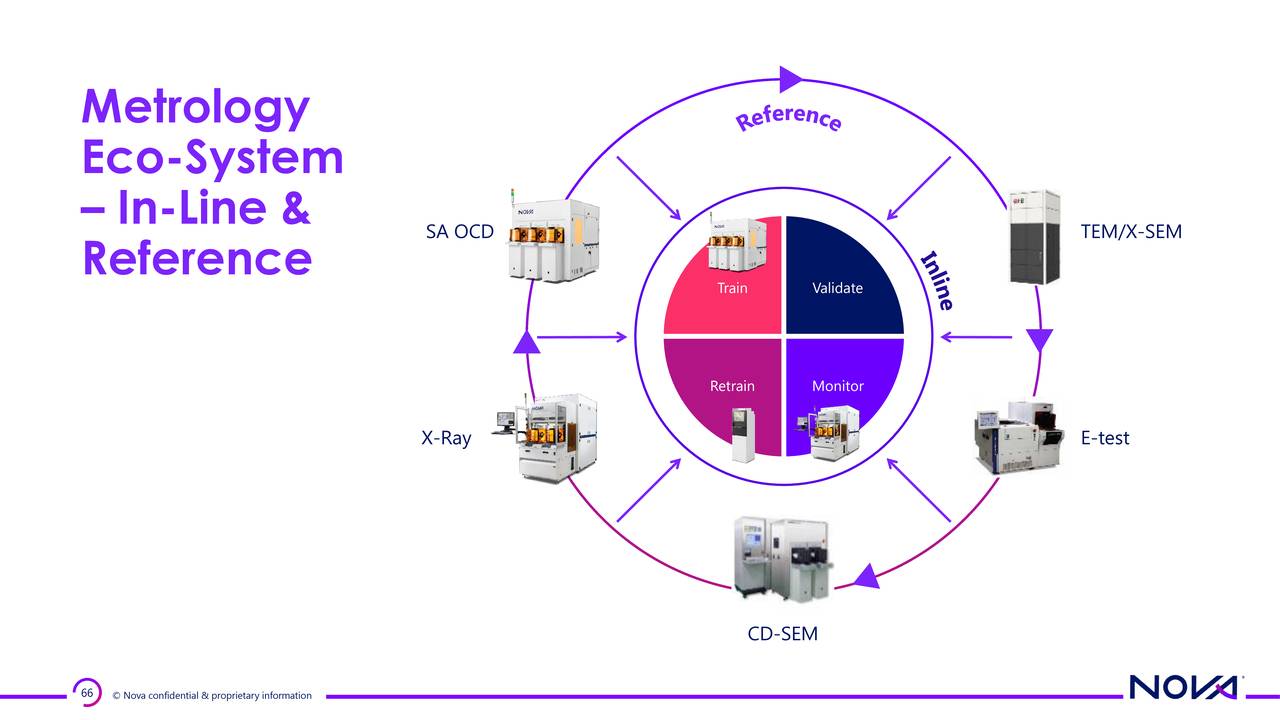 Nova Measuring Instruments (NVMI) Investor Presentation Slideshow