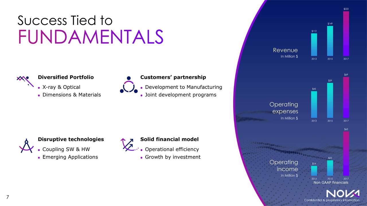 Nova Measuring Instruments (NVMI) Investor Presentation Slideshow