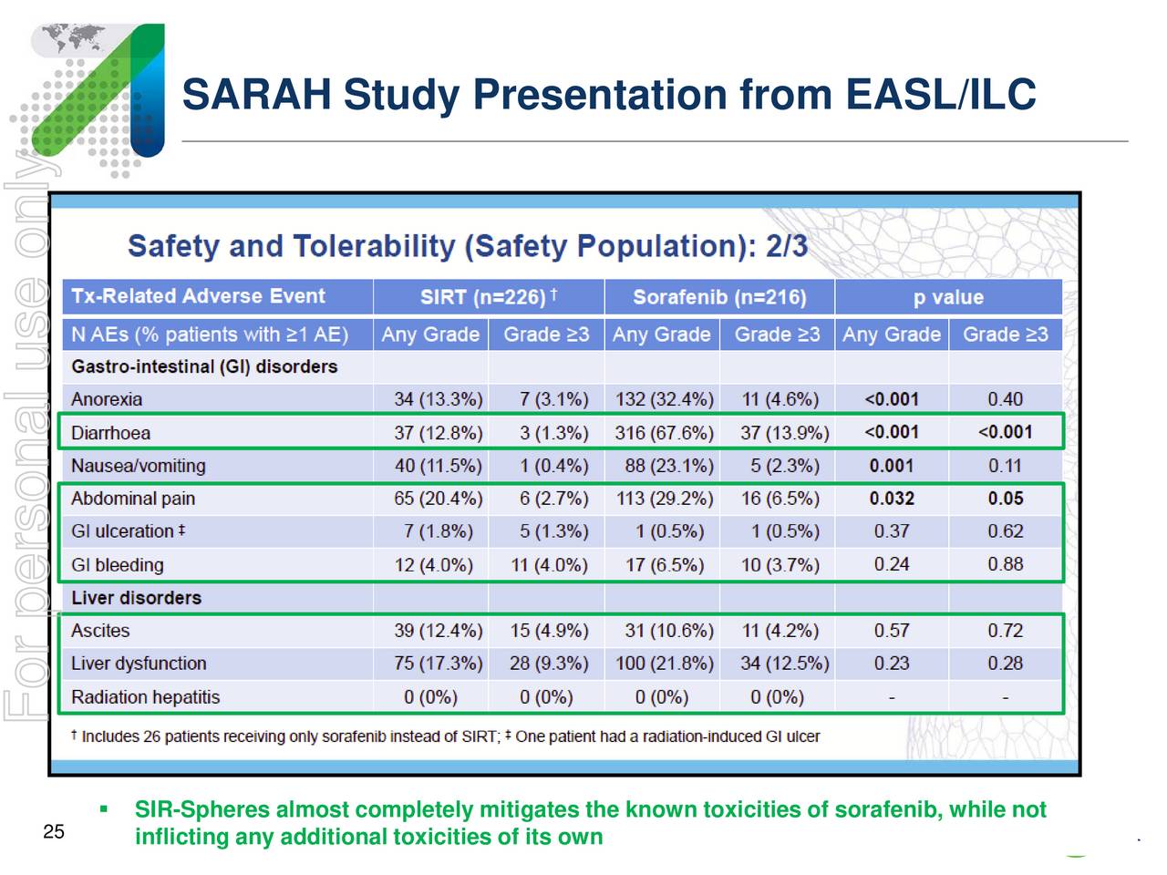 Sirtex Medical (SXMDF) Presents SARAH Clinical Study Results ...